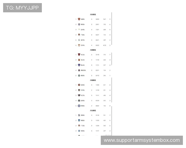 成都篮球队在杯赛积分榜中以60分高居榜首展现强劲实力 成都篮球队在杯赛积分榜中以60分高居榜首展现强劲实力
