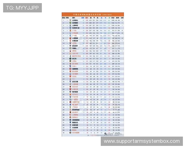 武汉篮球队在联合会杯积分榜上以90分稳居第一名展现强劲实力